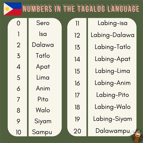 labing lima in english|labinlima in English .